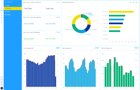 Commerical Building Case Study